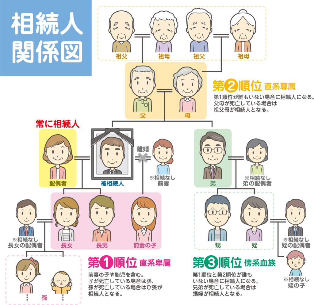 司法書士法人ホワイトリーガル