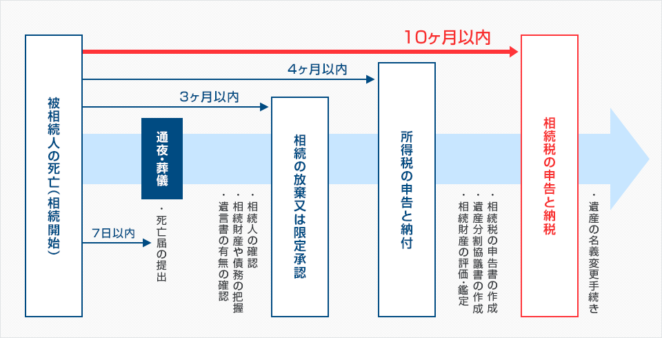 司法書士法人ホワイトリーガル