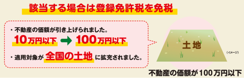 司法書士法人ホワイトリーガル