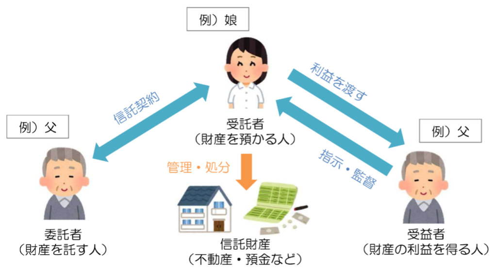 司法書士法人ホワイトリーガル