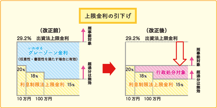 司法書士法人ホワイトリーガル