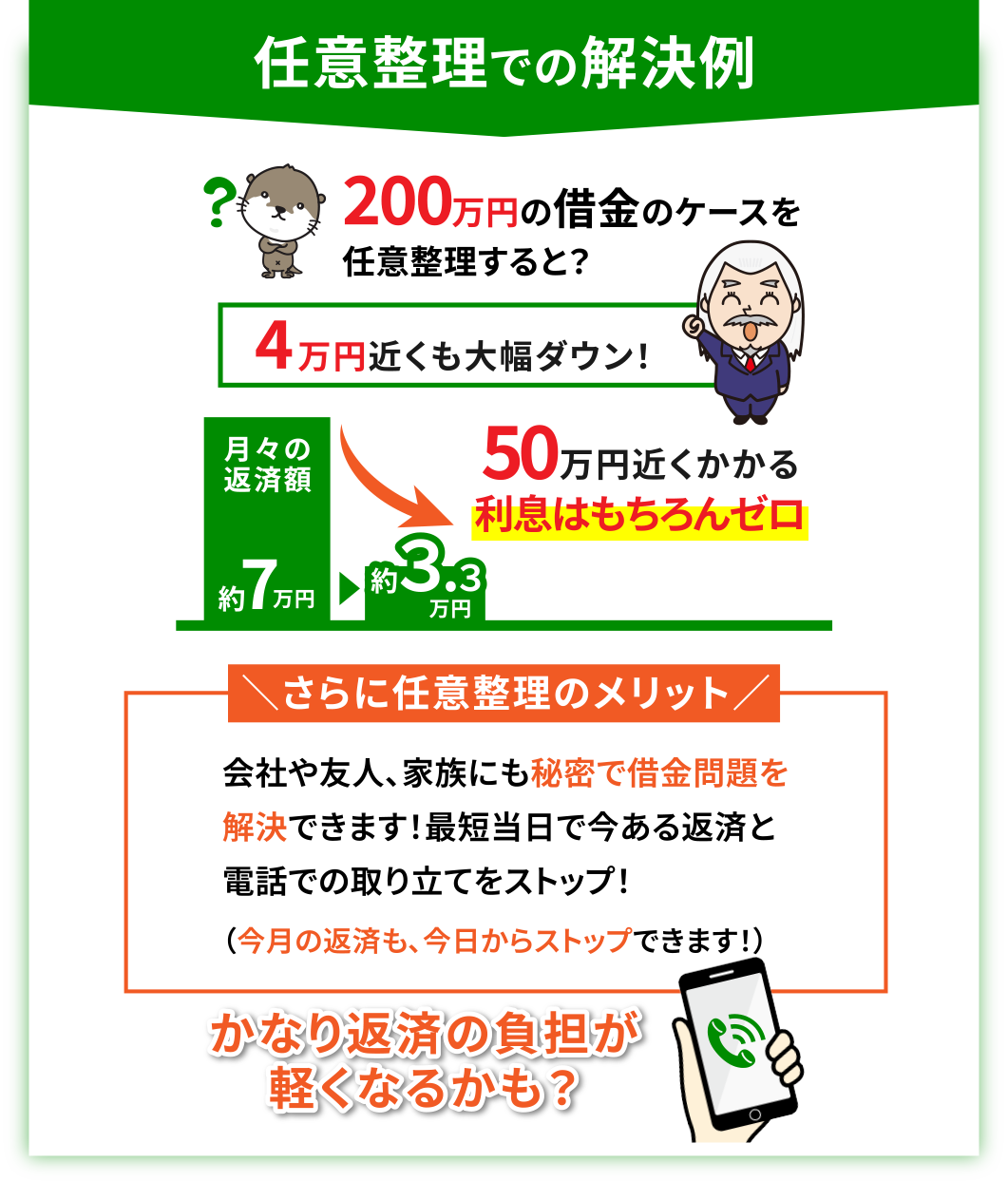 任意整理での解決例・かなり返済の負担が軽くなるかも？