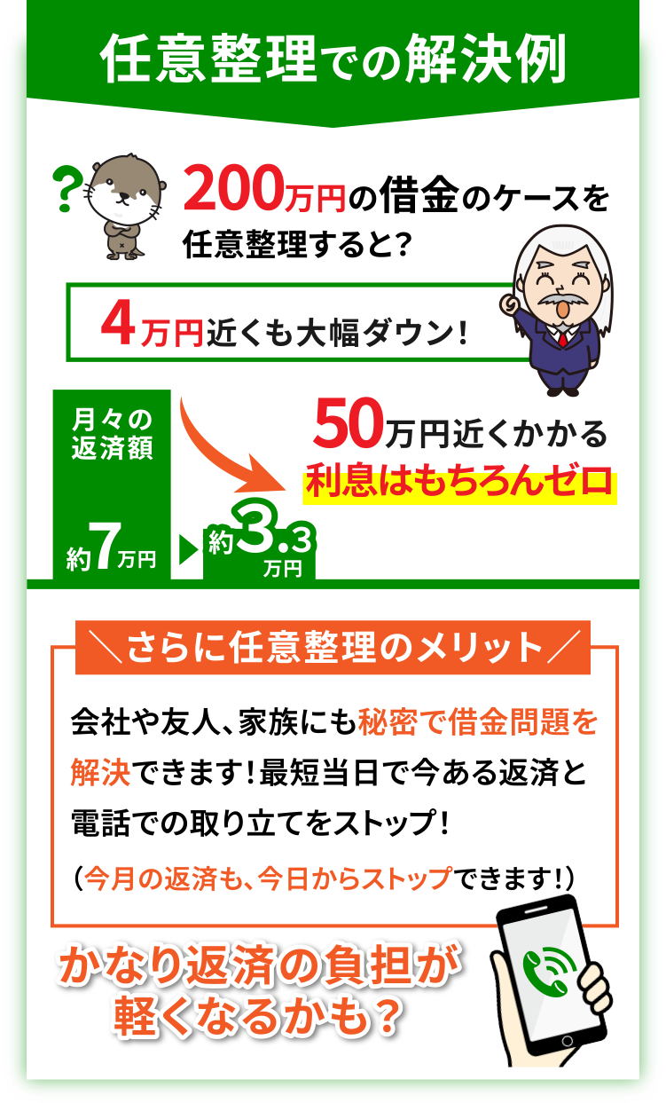 任意整理での解決例・かなり返済の負担が軽くなるかも？