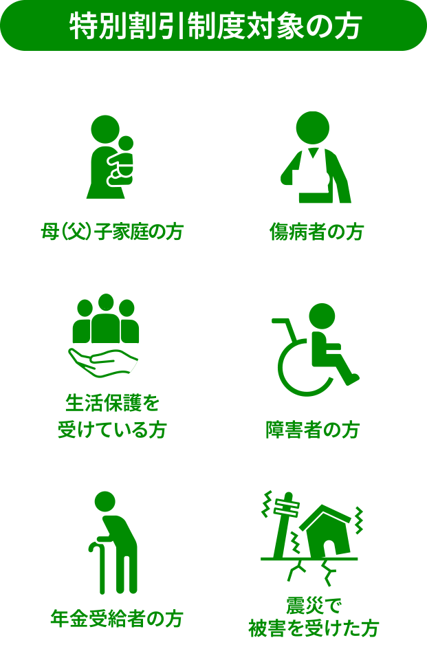 「特別割引制度対象の方」母（父）子家庭の方・傷病者の方・生活保護を受けている方・障害者の方・年金受給者の方・震災で被害を受けた方