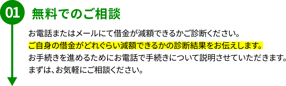 STEP01「無料でのご相談」お電話またはメールにて借金が減額できるかご診断ください。ご自身の借金がどれぐらい減額できるかの診断結果をお伝えします。お手続きを進めるためにお電話で手続きについて説明させていただきます。 まずは、お気軽にご相談ください。
