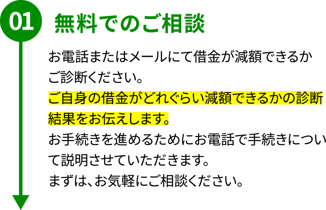 STEP01「無料でのご相談」お電話またはメールにて借金が減額できるかご診断ください。ご自身の借金がどれぐらい減額できるかの診断結果をお伝えします。お手続きを進めるためにお電話で手続きについて説明させていただきます。 まずは、お気軽にご相談ください。