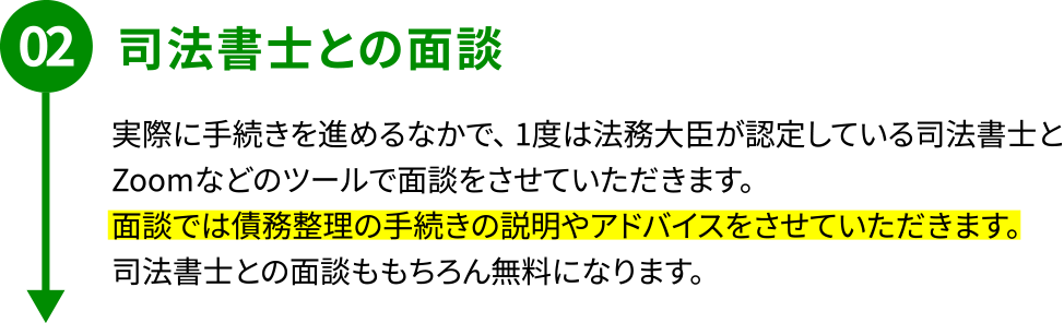 STEP02「司法書士との面談」実際に手続きを進めるなかで、 1度は法務大臣が認定している司法書士と Zoomなどのツールで面談をさせていただきます。面談では債務整理の手続きの説明やアドバイスをさせていただきます。司法書士との面談ももちろん無料になります。