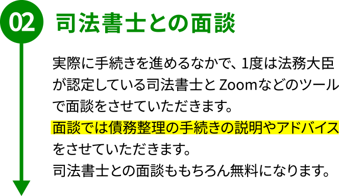 STEP02「司法書士との面談」実際に手続きを進めるなかで、 1度は法務大臣が認定している司法書士と Zoomなどのツールで面談をさせていただきます。面談では債務整理の手続きの説明やアドバイスをさせていただきます。司法書士との面談ももちろん無料になります。