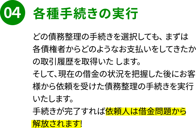 STEP04「各種手続きの実行」どの債務整理の手続きを選択しても、 まずは各債権者からどのようなお支払いをしてきたかの取引履歴を取得いた します。そして、現在の借金の状況を把握した後にお客様から依頼を受けた債務整理の手続きを実行いたします。 手続きが完了すれば依頼人は借金問題から解放されます!
