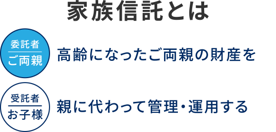 家族信託とは？高齢になったご両親の財産を、親に代わって管理・運用する。