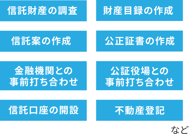 信託財産の調査・財産目録の作成・信託案の作成・公正証書の作成・金融機関との事前打ち合わせ・公証役場との事前打ち合わせ・信託口座の開設・不動産登記など